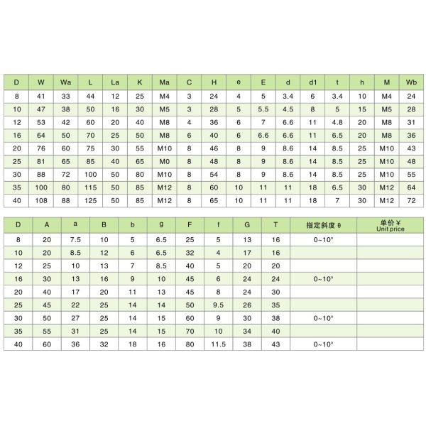 Автомобильные детали инжекционного метода литья DIN стандартные S45C сползают блоки ядра