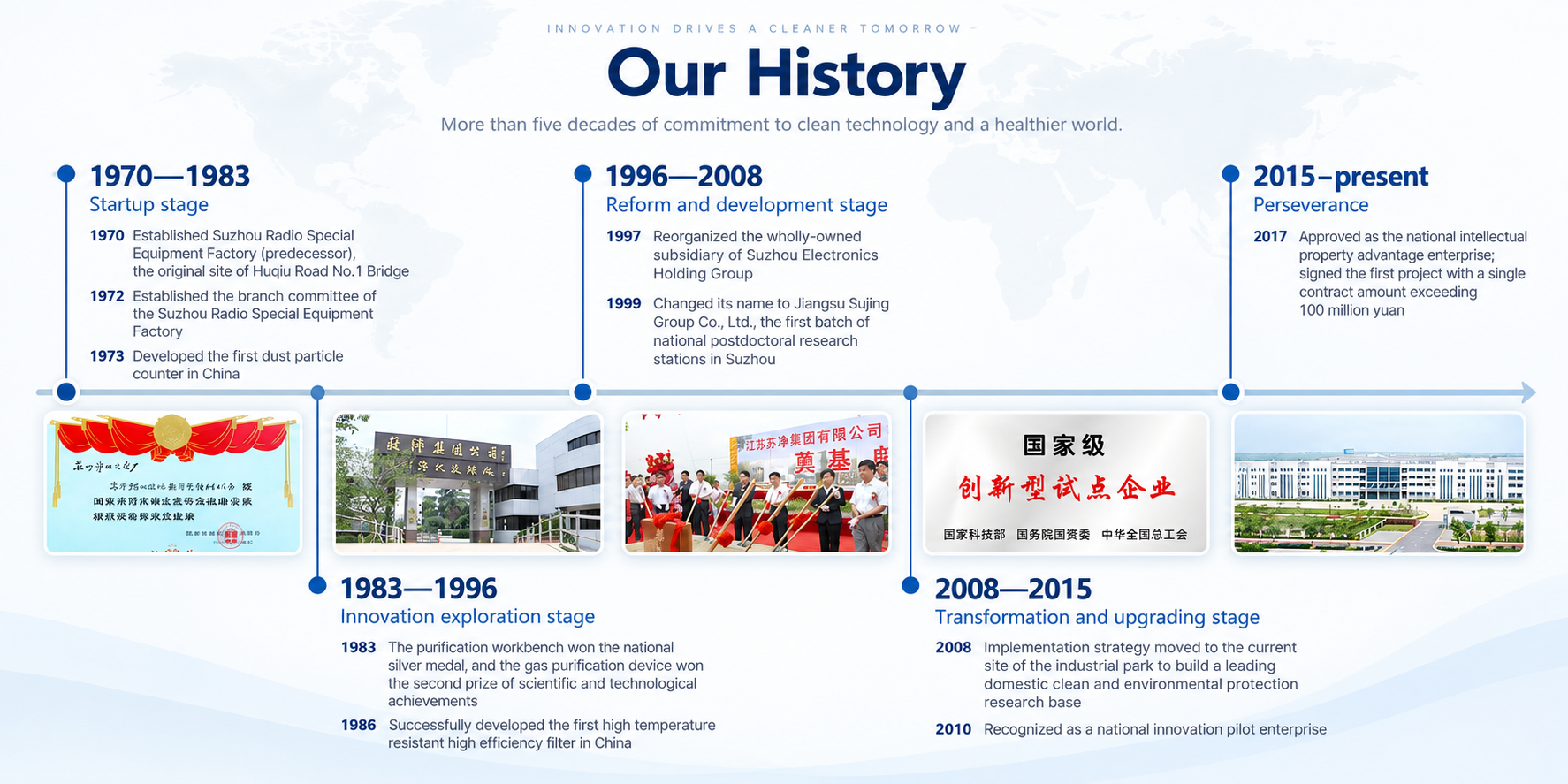 Suzhou Sujing Automation Equipment corporation limited