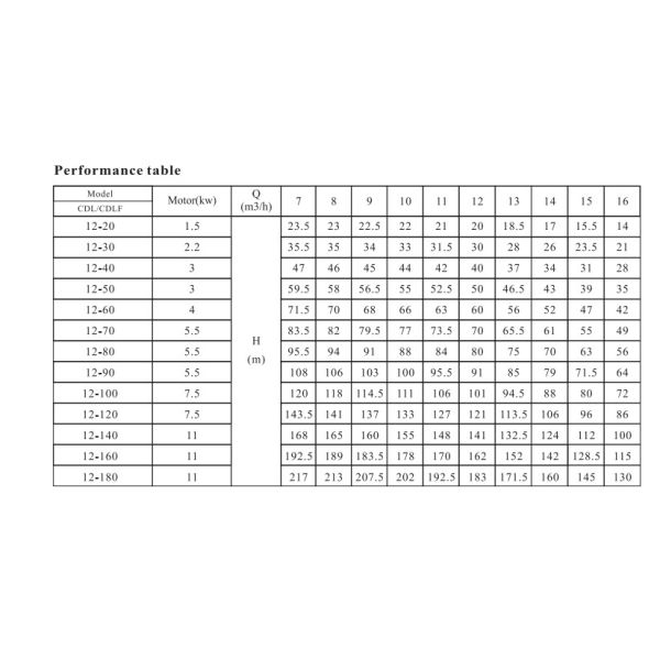 2M3/H-54M3/H по вертикали многошаговый центробежный насос 5