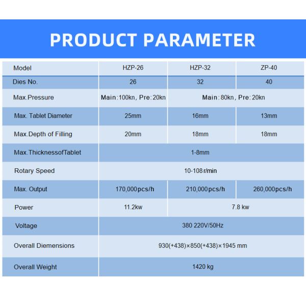 High-Speed Tablet Press Machine for Pharmaceutical Tablet Manufacturing