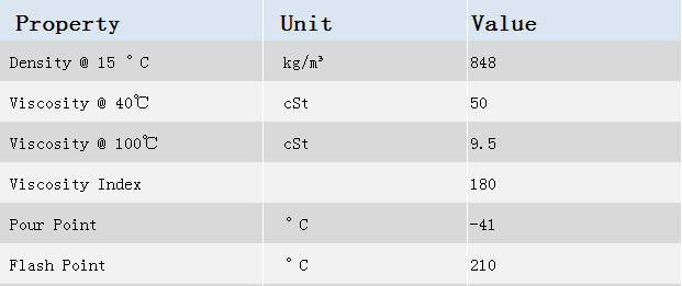 FSP 0W-30 Aceites totalmente sintéticos para automóviles de pasajeros para motores de inyección directa de gasolina turboalimentados