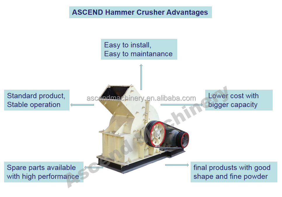 Сменяемая горная каменная дробилка мобильная дробилка молотная дробилка мощностью 50-80 тонн в час