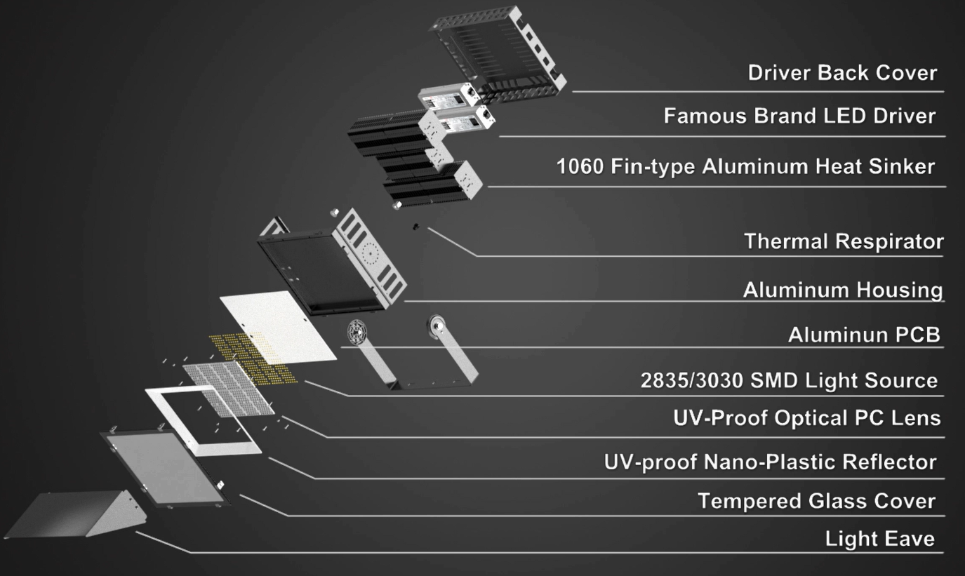 300w 400w Led Large Area Flood Lights With 1060 Pure Aluminum Thermany Efficiency 230W/M.K And Fin Type Heat Dissipatio