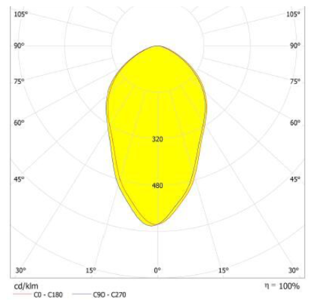 Квадратная форма 130кс130мм СМД 5050 привела светлый модуль с теплоотводом