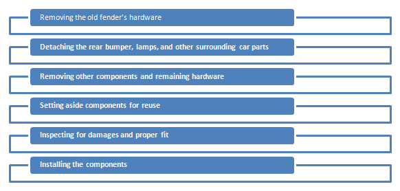 Suzuki Antelope Car Rear Fender Auto Parts , Car Back Fender