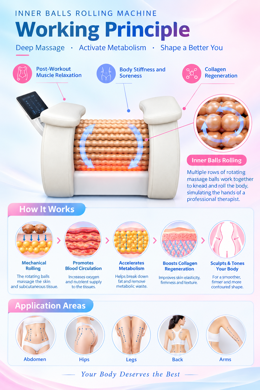 Body Sculpting Machine Featuring Multidirectional Rolling Massage Balls for Enhanced Blood Circulation and Body Slimming