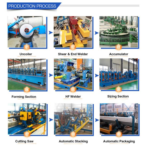 машинное оборудование 580KW трубы мельницы трубки 165-377mm API изготовляя