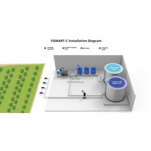 FISMART-C Drip Irrigation Fertilizer Machine with 9 Fertilizer Channels 304 Stainless Steel Frame and Precision EC/PH Control