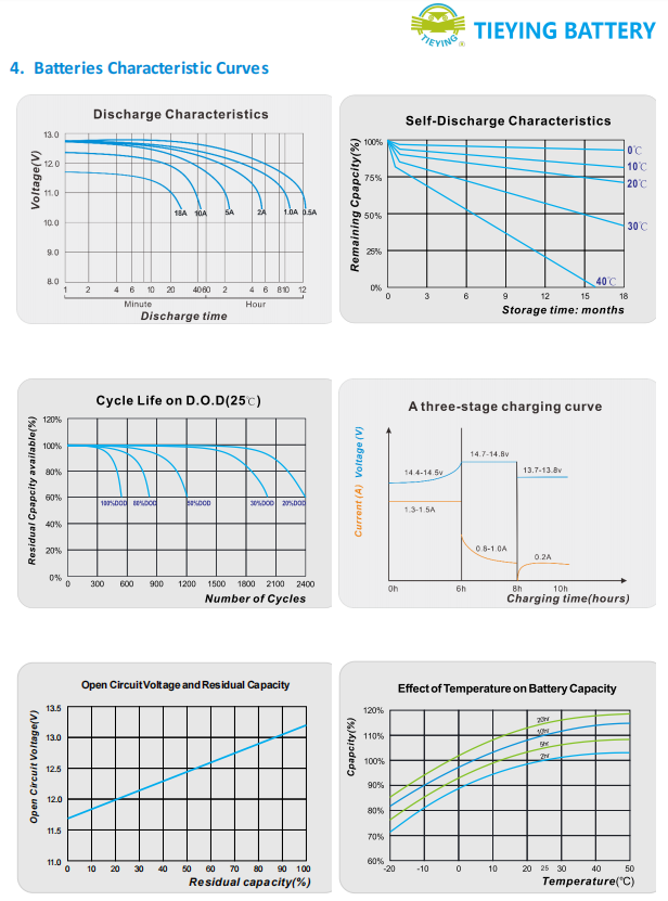 ABS 400times Ebike Lead Acid Battery 6-DZF-10 12V 10Ah 3.5+-0.02kg For E-Scooter