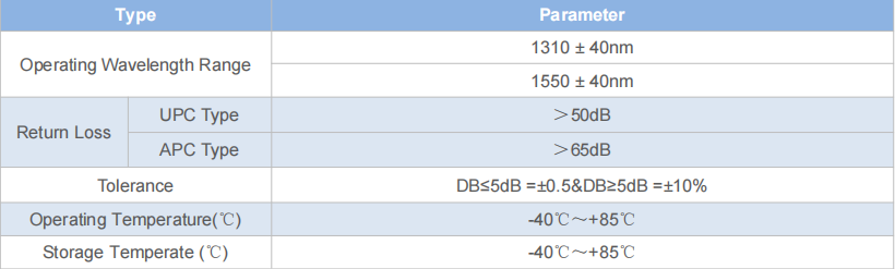 MU/UPC Male-Female Attenuator Low RL High Performance