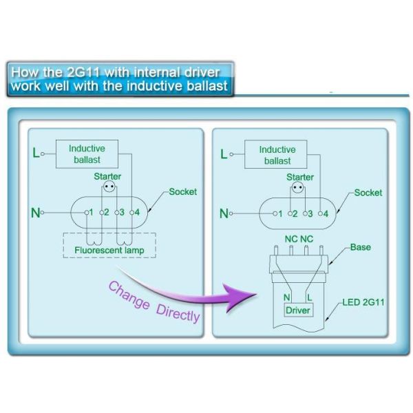 Compatible electronic rectifier 15W 2G11led tube light 2G11 led  PLL light wirh smd 2835 led AC85-265V 3 years warranty