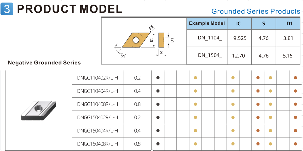 MC1020 Cermet Turning Inserts With Perfect Surface Quality DNGG1504