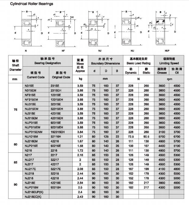 Прикрепляя одиночный подшипник ролика вала 35mm носить ролика NU307EM строки осевой цилиндрический