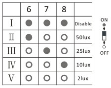 Lux - отключение микроволнового датчика движения