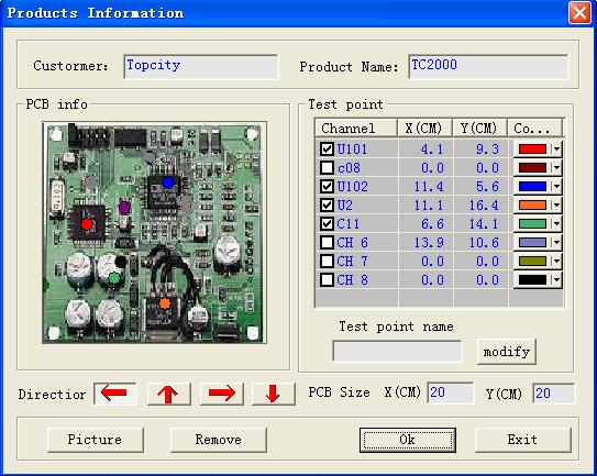 Ручной, установленный время или установленная температура режима запуска ТС-серии тепловой профилировщик