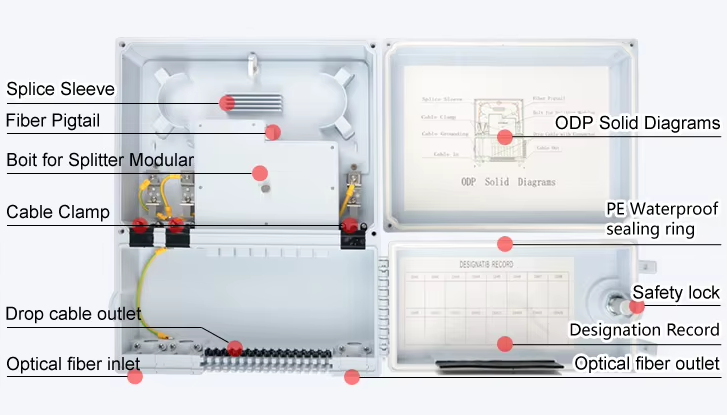 16 портов FTTH 1*8 PLC Splitter оптический распределительный ящик IP65 Индонезия Телеком 2 двери Серый
