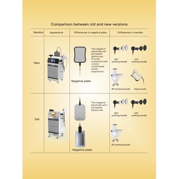448k + 20k Deepba RF machine de lifting du visage, brûleur de graisse machine de perte de poids soulagement de la fatigue OEM ODM
