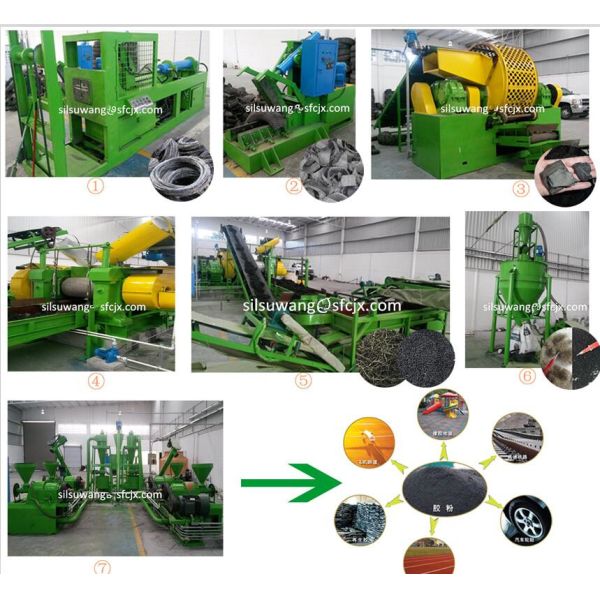 Fully Automatically Tyre Shredding Machine