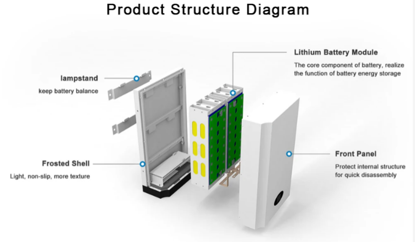 48-вольная Lifepo4 батарея Литий солнечная батарея 200ah 10Kw Lifepo4 батарея для домашней системы хранения энергии