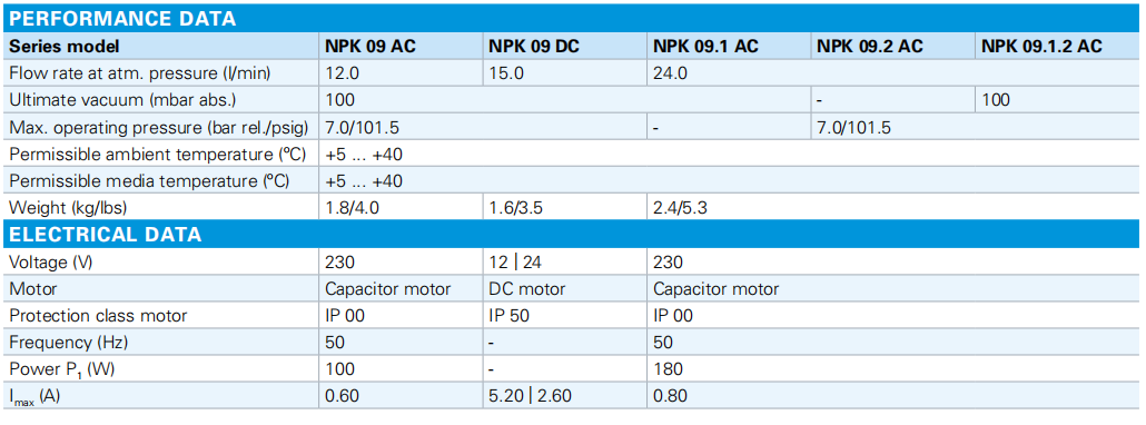 DC AC NPK 09 вакуумного насоса и компрессоров NPK 09 поршеня качания KNF