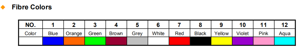 Mini uni-tube blown cable