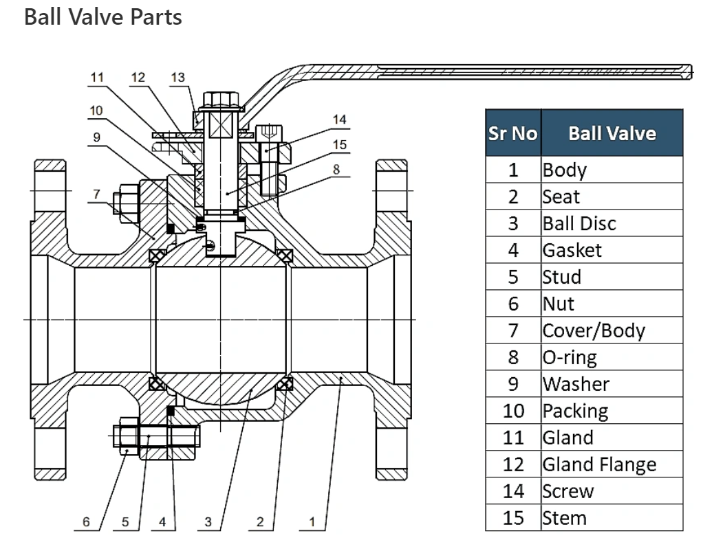 DN25 PN16 Stainless Steel Ball Valve CF8M Spherical Ball Steam And Seats