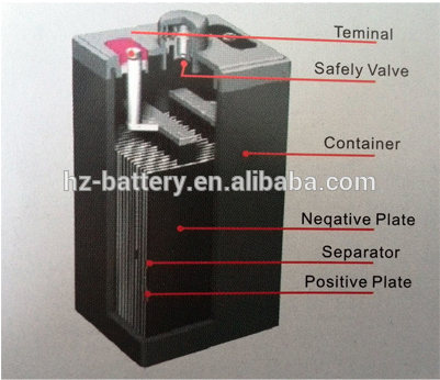 12 длинная жизнь свинцовокислотной батареи 200ах вольта солнечная для с силы решетки