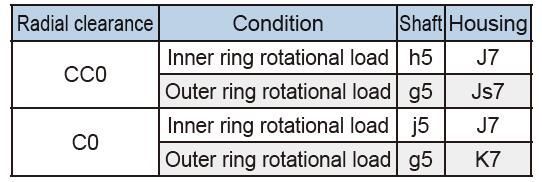 1576743720446282.jpg RE6013UUCC0P5 60*90*13mm crossed roller bearing for Precision Automatic Rotation equipment