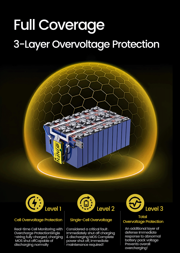 JNFN ANT Smart BMS 8S 16S 20S 24V 36V 48V For 18650 Lithium Battery Pack