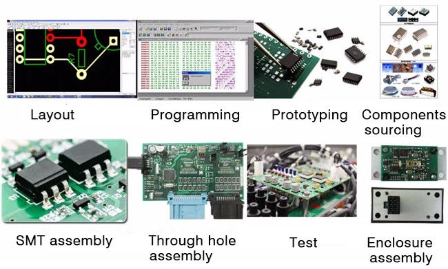 Разнослоистое обслуживание экземпляра клона обратного проектирования PCB 4