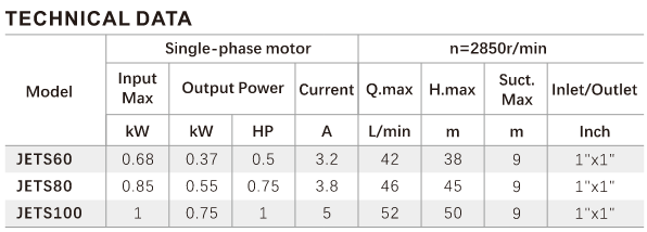 JETS Series Pump, Stainless Steel Pump Body