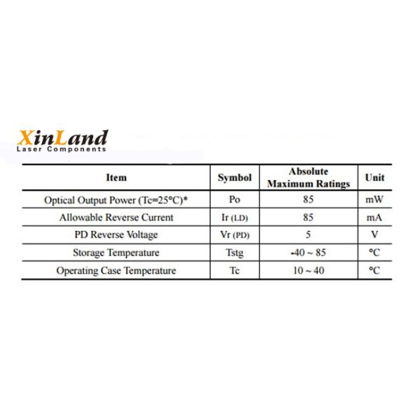 O roxo 370nm-380nm UV conduziu o diodo láser 5.6mm interurbanos