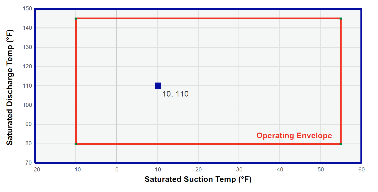 Компрессор холодильных установок электропитания R134A 575V с 2 цилиндрами