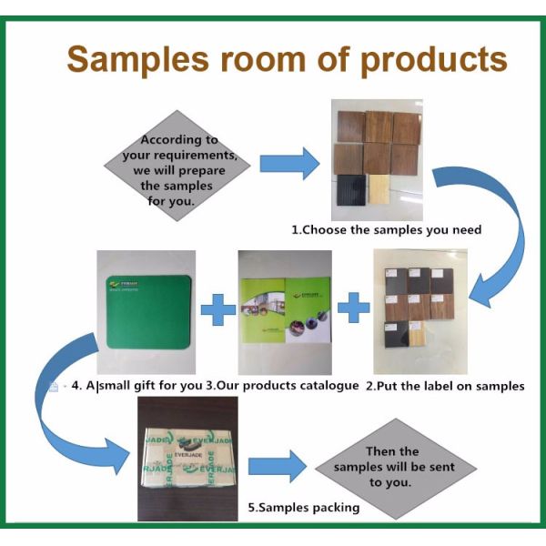 Горизонтальные нитки тканевого бамбукового пола от окончательного выбора для других полов