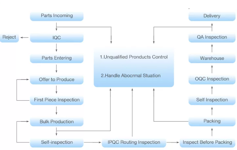 China Metal Foundry Precision Lost Wax Stainless Steel Investment Casting Flange Tube