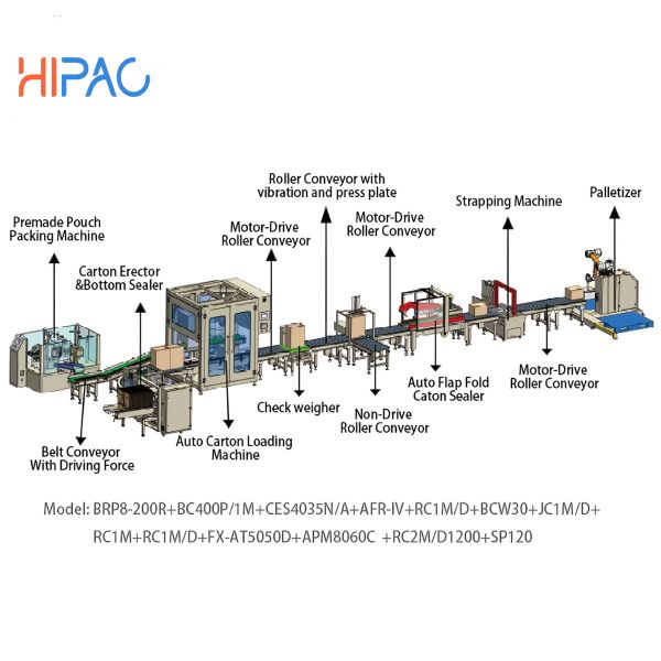 Automatic Costomized Packaging Line