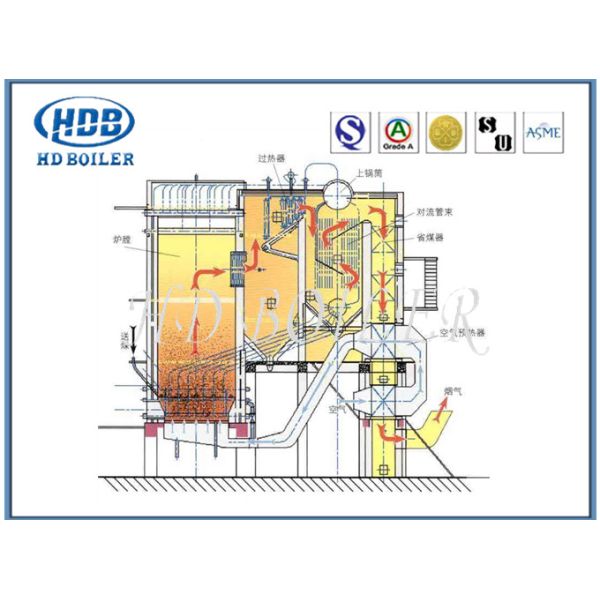 Электрический боилер давления CFB горячей воды высокий для индустрии или электростанции