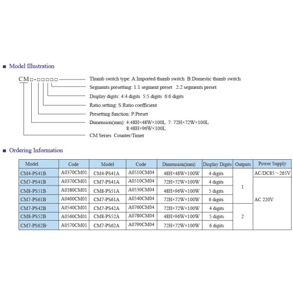 Канал входного сигнала & выхода 2loop памяти 2loop терпеть неудачу силы метра Multifuction СМ электрический встречный