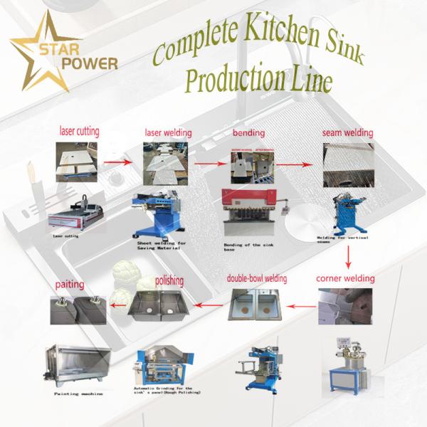 Double - Bowl Welded Durable Kitchen Sink Units