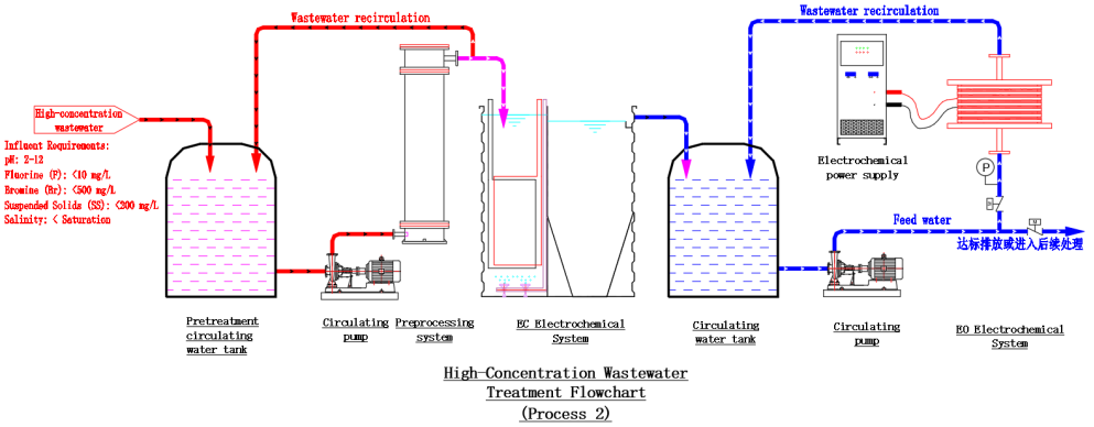 AA&SS AQUA HITECH CO., LTD.