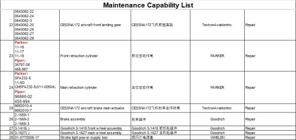 Maintenance Capability List!