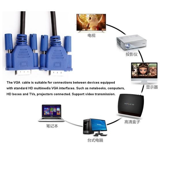 Тип кабеля монитора VGA хозяина настольного компьютера коаксиальный
