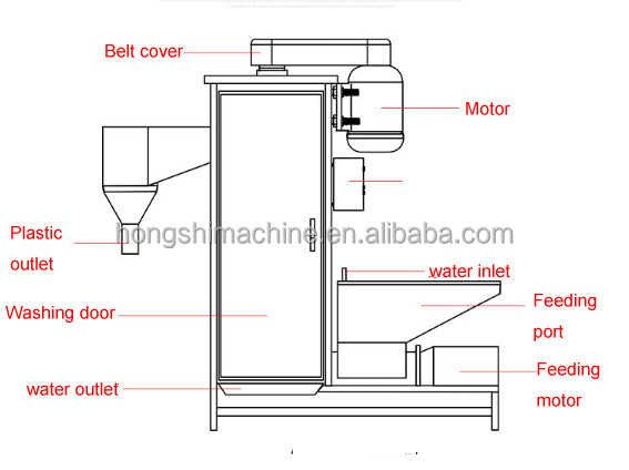 High quality stainless steel vertical plastic dryer machine / PVC flakes centrifugal plastic drying machine