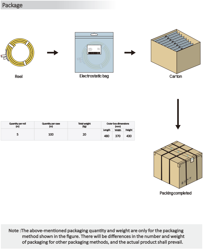 Tira de luz LED para lavado de pared de la serie de ángulos de 1212 25° 2700K 3000K 4000K 6500K 2835 24V