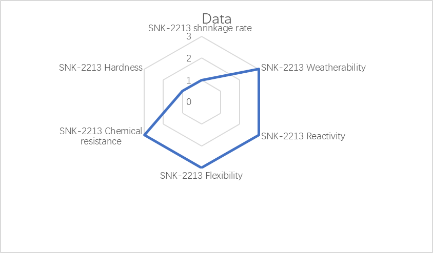 SNK-2213(Aliphatic Polyurethane Acrylate)Adhesive Resin