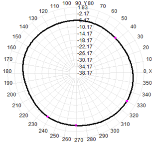 4G LTE Sma External Antenna 3-5dBi SMA Connector UV Resistant 13x206mm