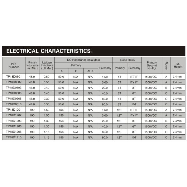 300KHz - 3MHz Planar Transformer Maximum Thickness 7.4mm Low Leakage Inductance
