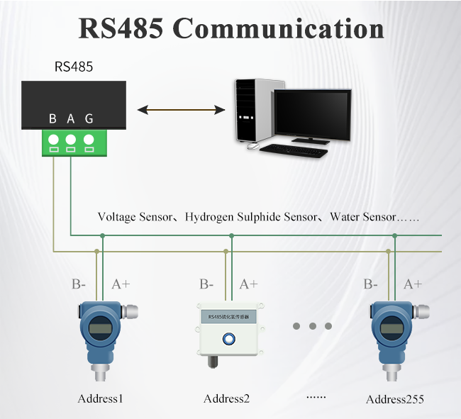 Modbus TCP Remote IO Module