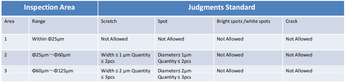 Коннектор для сборки LC Field The Ultimate Solution для LC/UPC и LC/APC FTTH Splicing