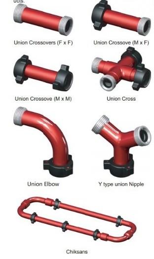API Spec Petroleum Equipment wellhead /High Pressure Fluid Component/Chiksans/Nipple